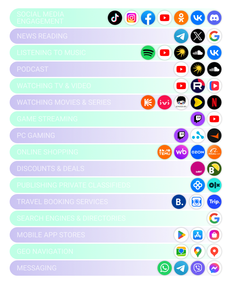 Visualization of Armenia's digital marketing landscape, showcasing key platforms across paid, owned, and earned media, analytical tools, and popular online services influencing user behavior in Armenia 1