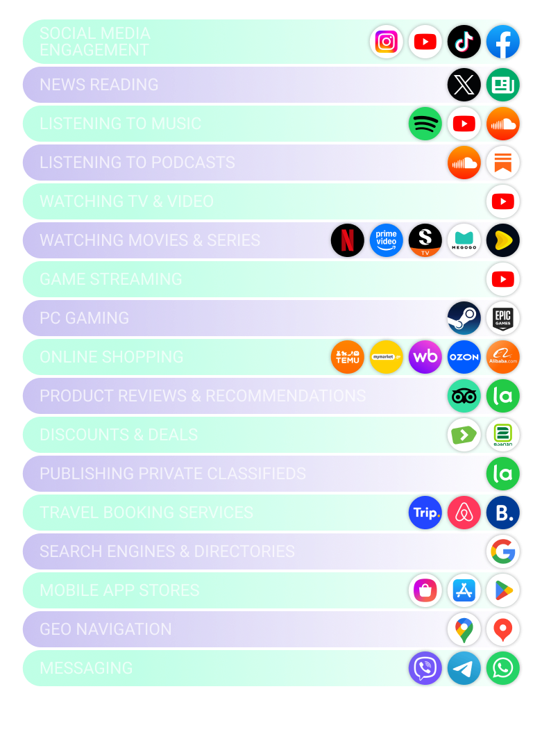 Diagram: structure of Georgia's digital market - shares of Google, Facebook, TikTok 4