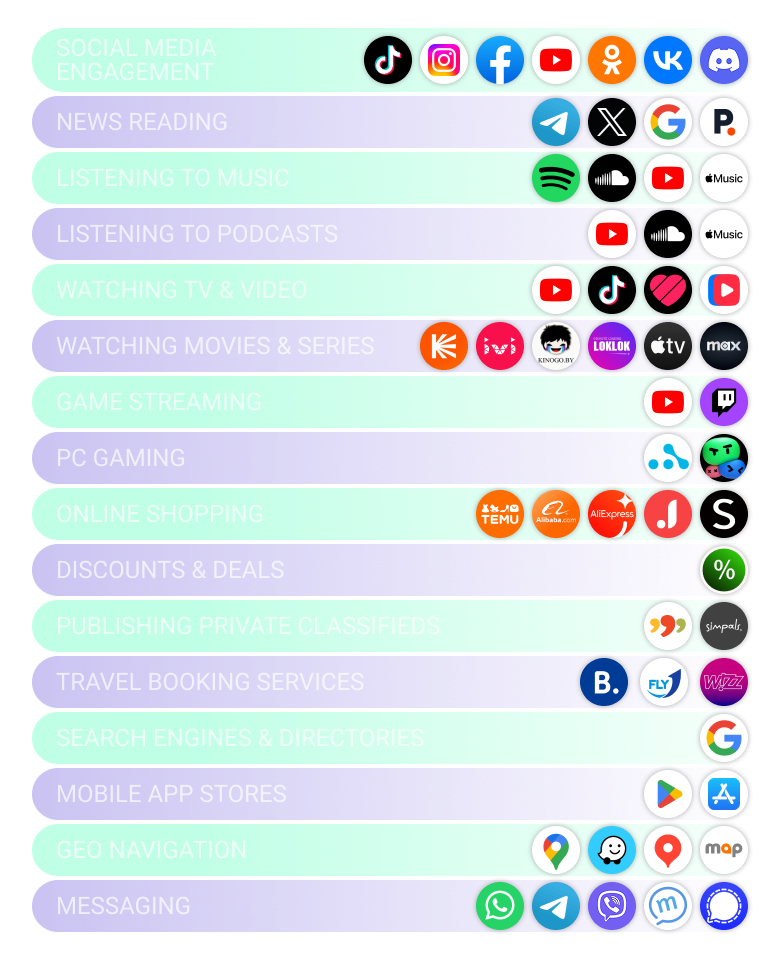 Visual map of Moldova’s digital ecosystem, showing key advertising platforms across paid, owned, and earned media, including Google, Facebook, TikTok, VK, and local e-commerce services. 4