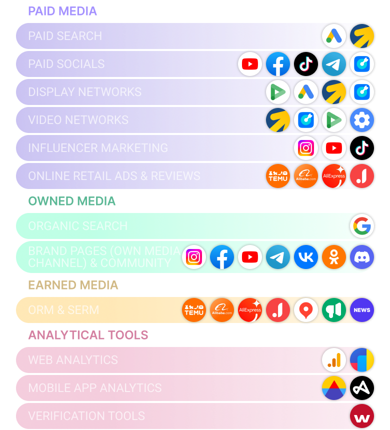 Visual map of Moldova’s digital ecosystem, showing key advertising platforms across paid, owned, and earned media, including Google, Facebook, TikTok, VK, and local e-commerce services. 2