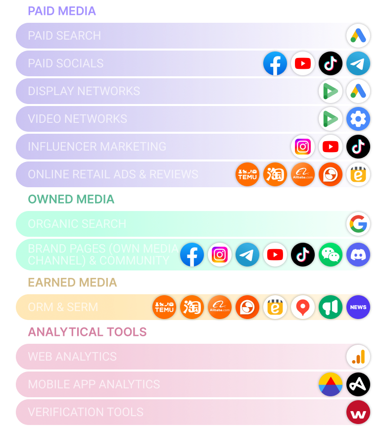 Visual map of Mongolia’s digital ecosystem, highlighting key platforms across paid, owned, and earned media, including Google, Facebook, Telegram, TikTok, and local e-commerce services like Emart Mongolia and Snoppy 2