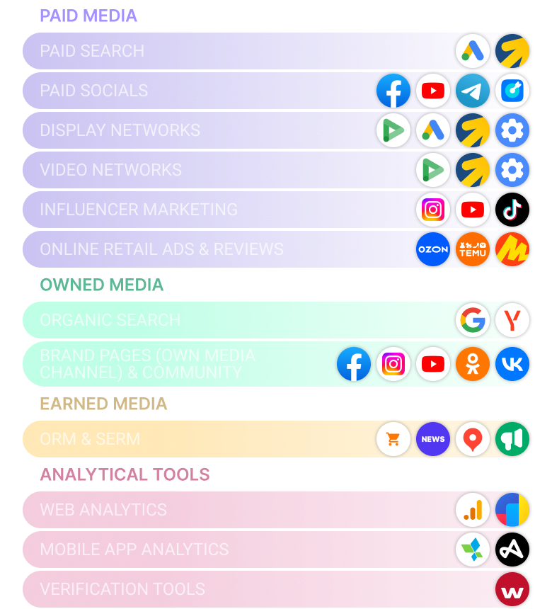 Tajikistan’s Digital Ecosystem 2