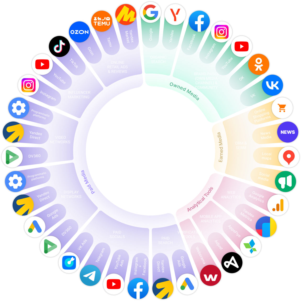 Tajikistan’s Digital Ecosystem 1